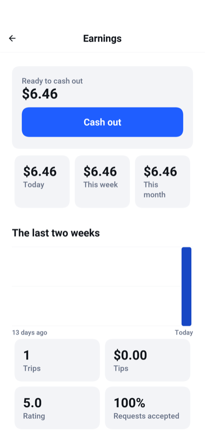 The earnings screen with the balance ready to cash out, the totals for today, this week and this month, and a chart of the last two weeks